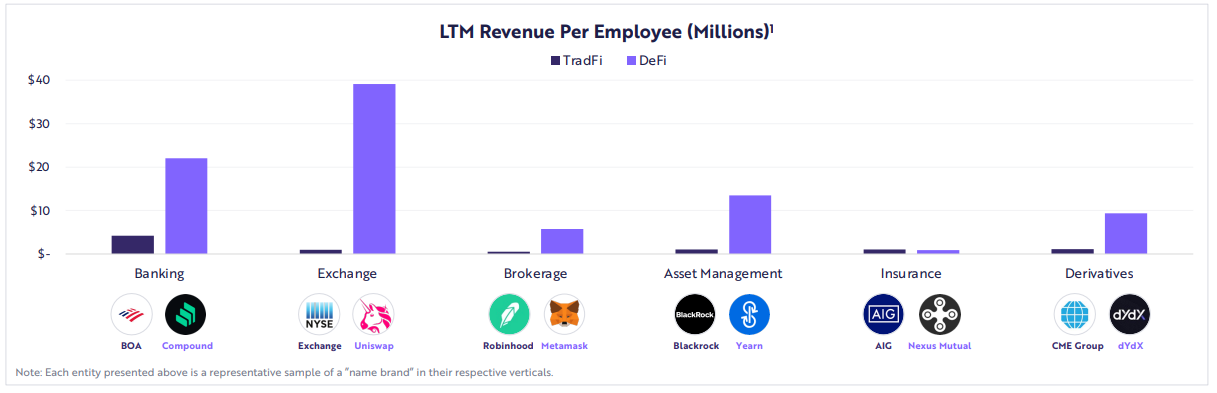 Ether (ETH) Market Cap will hit $ 20 trillion by 2030 Says the report